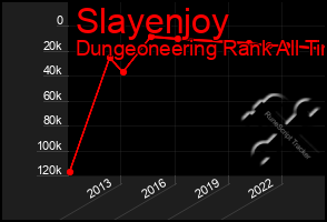 Total Graph of Slayenjoy