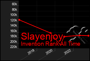 Total Graph of Slayenjoy