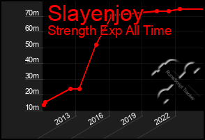 Total Graph of Slayenjoy