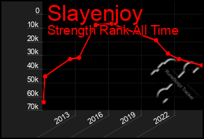 Total Graph of Slayenjoy