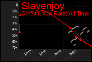 Total Graph of Slayenjoy