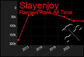 Total Graph of Slayenjoy