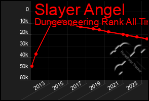 Total Graph of Slayer Angel