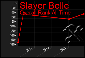Total Graph of Slayer Belle