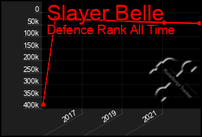 Total Graph of Slayer Belle