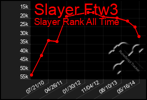 Total Graph of Slayer Ftw3