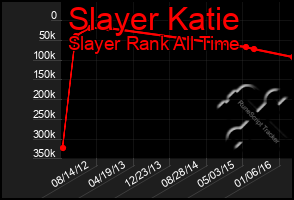 Total Graph of Slayer Katie