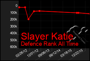 Total Graph of Slayer Katie