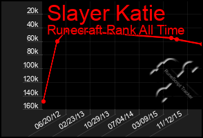 Total Graph of Slayer Katie