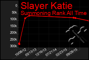 Total Graph of Slayer Katie