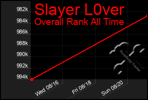 Total Graph of Slayer L0ver