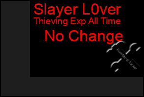 Total Graph of Slayer L0ver
