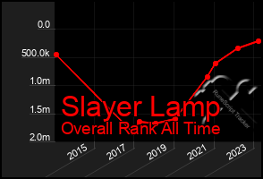 Total Graph of Slayer Lamp