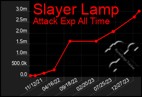 Total Graph of Slayer Lamp