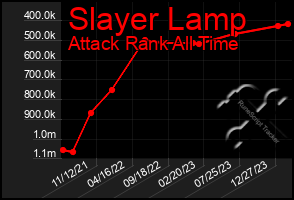 Total Graph of Slayer Lamp