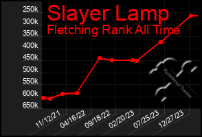 Total Graph of Slayer Lamp