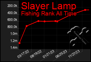 Total Graph of Slayer Lamp