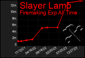 Total Graph of Slayer Lamp