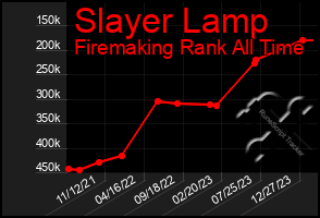 Total Graph of Slayer Lamp