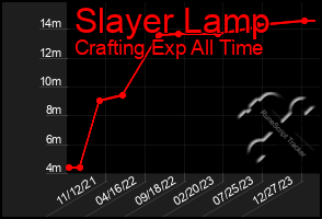 Total Graph of Slayer Lamp