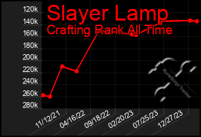 Total Graph of Slayer Lamp