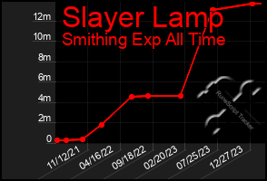 Total Graph of Slayer Lamp