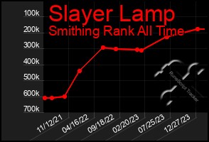 Total Graph of Slayer Lamp