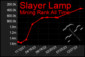 Total Graph of Slayer Lamp