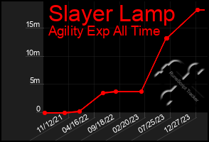 Total Graph of Slayer Lamp