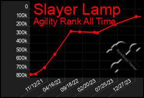 Total Graph of Slayer Lamp