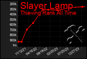 Total Graph of Slayer Lamp