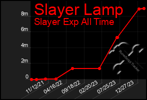 Total Graph of Slayer Lamp