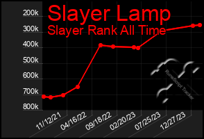 Total Graph of Slayer Lamp