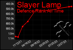 Total Graph of Slayer Lamp