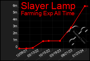 Total Graph of Slayer Lamp