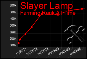 Total Graph of Slayer Lamp