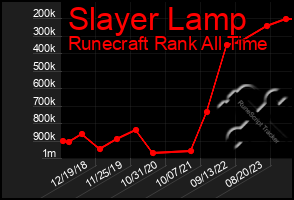 Total Graph of Slayer Lamp