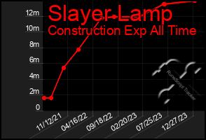 Total Graph of Slayer Lamp