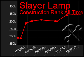 Total Graph of Slayer Lamp