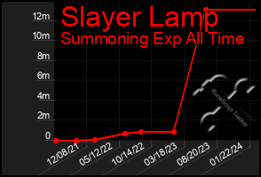 Total Graph of Slayer Lamp