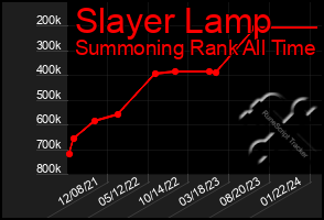 Total Graph of Slayer Lamp