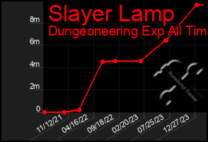 Total Graph of Slayer Lamp