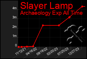 Total Graph of Slayer Lamp