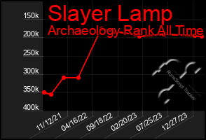 Total Graph of Slayer Lamp