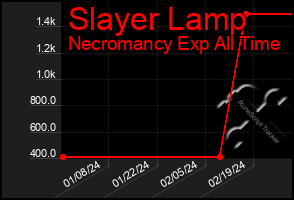 Total Graph of Slayer Lamp