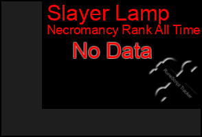 Total Graph of Slayer Lamp