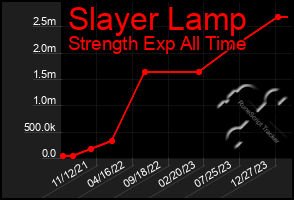 Total Graph of Slayer Lamp