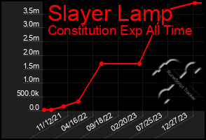 Total Graph of Slayer Lamp