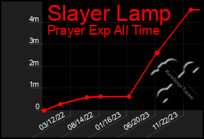 Total Graph of Slayer Lamp