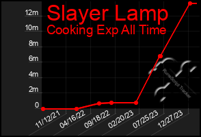 Total Graph of Slayer Lamp